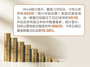 年内成立369只发起式基金创新高