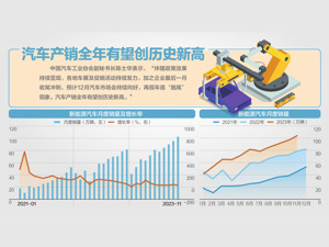 三部门调整减免车辆购置税新能源汽车产品技术要求 新能源车月度产销首次双超百万辆