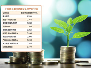 上周各类型债券基金指数收涨 部分中长期产品收益强劲