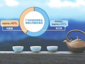 广州芳村昌世茶“5万元跌至3500元”引纠纷 茶行二股东：正在理赔，现在正常经营