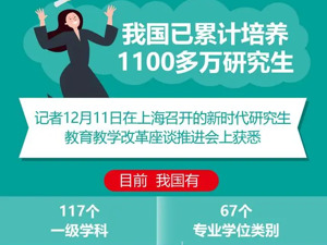我国已累计培养1100多万名研究生！2024年硕士研究生考试，438万人报名……