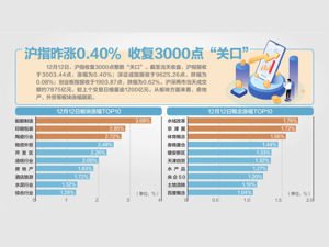 中央经济工作会议在北京举行