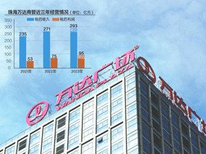 以股权换新未来 万达380亿对赌危机解除