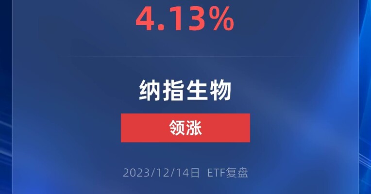 老美要降息了!美股狂欢，纳指生物科技ETF狂涨4.13%!