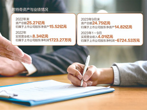 华创云信拟购思特奇5.01%股权