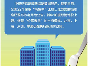 18城取消限价后 部分地方土拍分化明显