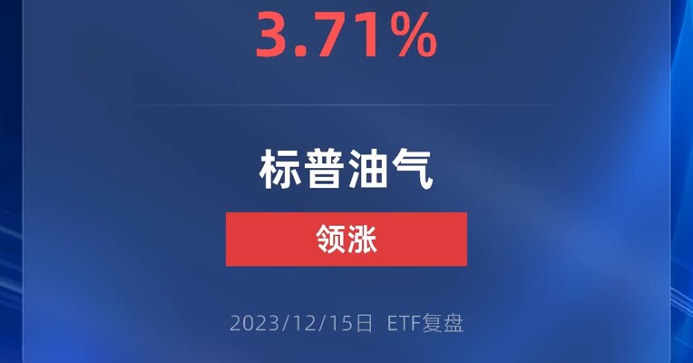 国际油价大涨！标普油气ETF涨了3.71%!