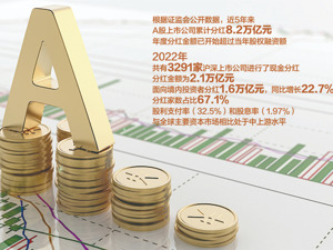 5年分红8.2万亿 A股迎分红新规