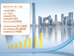 沪指昨盘中创年内新低 尾市拉红