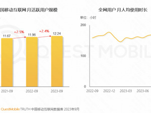 《中国互联网核心趋势年度报告》：新线市场成品牌增长新引擎