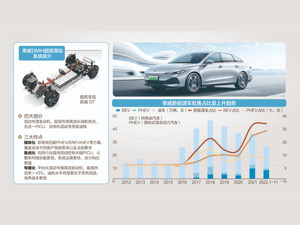 每经《调研天团》栏目首发上线 走进上汽实验室解锁混动黑科技