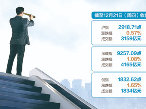 A股估值处于历史低位，关注明年市场超跌机遇
