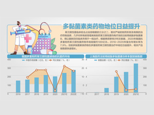 四家药企因垄断被罚12.19亿元 成本不到15元 药价为何能卖到3000元？
