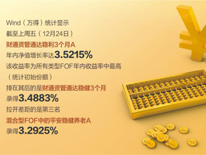 最强公募FOF业绩难破4% 债券型暂列2023榜首