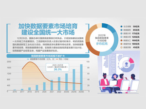 既要拆篱笆，还要换泥土！国家发改委答每经记者问：研究制定全国统一大市场建设标准指引