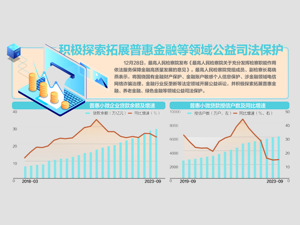 严厉打击财务造假、操纵市场等证券犯罪