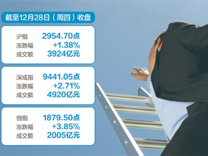 四大重磅利好 A股昨日放量大涨