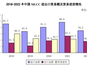 达利凯普登陆创业板，科技龙头企业助力东北振兴