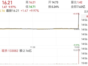 收盘前最后一分钟，兴业银行直线涨停！成交逾2亿元，最新回应！业内：不排除“乌龙指”……
