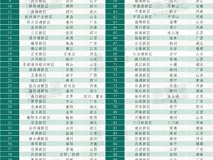 连续三年位居榜首 成都东部新区再次上榜“城市新区发展潜力百强”榜单