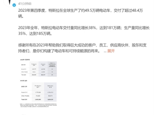 特斯拉2023年交付181万辆电动车，同比增长38%！华尔街空头：股价或暴跌65%！马斯克回击