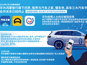 新能源汽车冬测风波背后：一场行业公信力博弈
