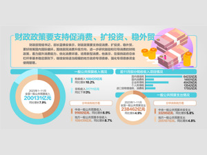今年安排一定规模赤字 保支出增加