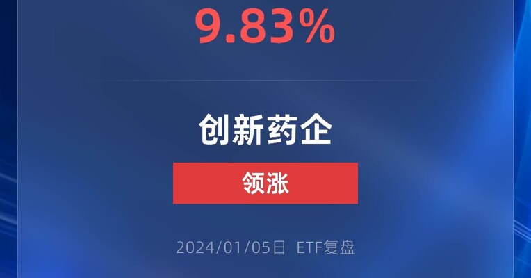 什么情况，这只基金尾盘急拉，收益率从负的变成近10%？