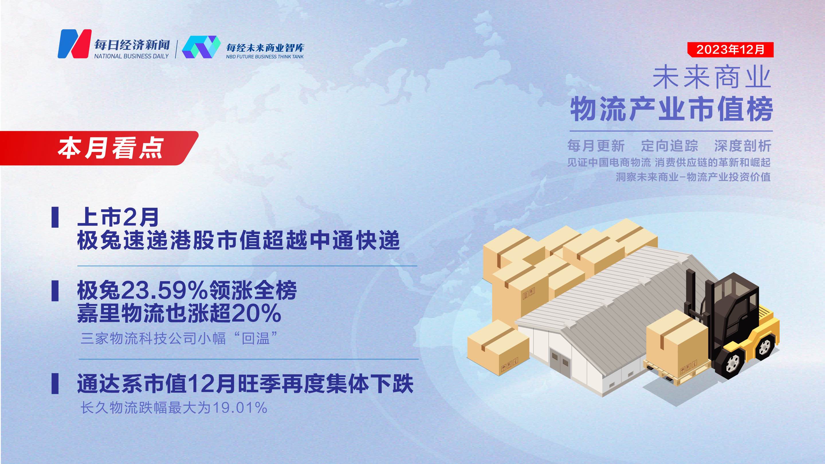 未来商业—物流产业市值榜丨第三十三期