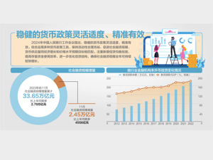 央行定调2024年十大重点工作 确保社融规模全年可持续较快增长