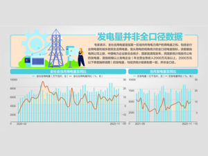 用电量高于发电量？ 专家：统计差异