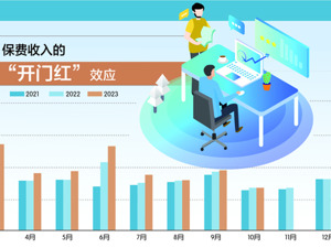 逐渐淡化，今年寿险“开门”为什么没有那么“红”
