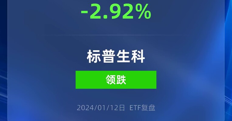 1月12日，电力基金领涨全市场，涨幅为1.83%