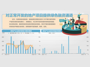 两部门：建立城市房地产融资协调机制
