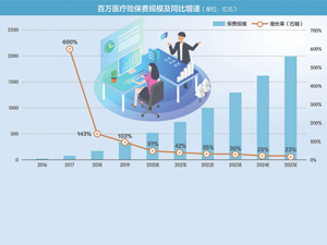 百万医疗险“内卷”调查 理赔不超过年度封顶额度可以续保？