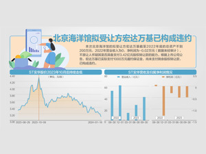 每经调查揭上市公司“卖子”疑云 深交所要求茂化实华说明5个问题