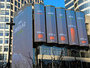 沪指昨日跌2.09% 两市成交只有6375亿