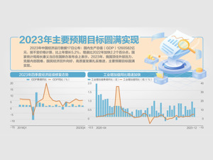七组数据看2023中国经济脉动