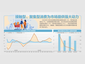 2024年如何扩内需？国家发改委答每经：大力改善居民收入预期，提高消费能力