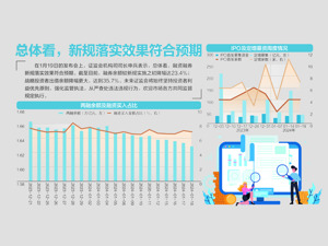 融资融券新规实施效果怎样？