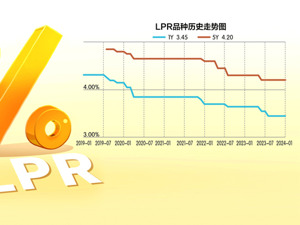 LPR连续5个月“按兵不动” 专家：进一步下调空间收窄