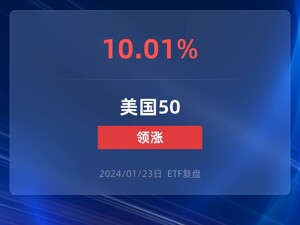 这个ETF又涨停了！你抢到了吗！