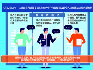 侵犯公民个人信息 住建部通报5起房产中介典型案例