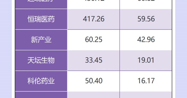 基金四季报：这五大基金重仓行业，基金正在加仓谁？又在抛弃谁？