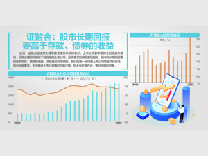 重磅利好频现 沪指“深V”收复2800