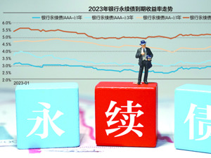 5696亿元！ 银行首批永续债今年面临赎回