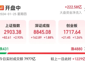 时隔8年半！1.5万亿中国石油，涨停！沪指强势站上2900点