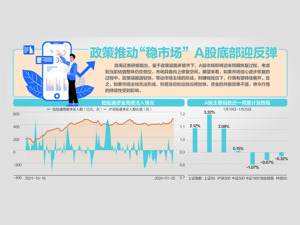 “中字头”大爆发 沪指收复2900点