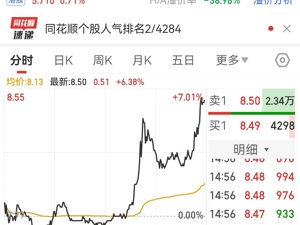 中国石油，又大涨超6%！市值3天大增超2700亿