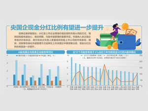 国资委将全面推开上市公司市值管理考核